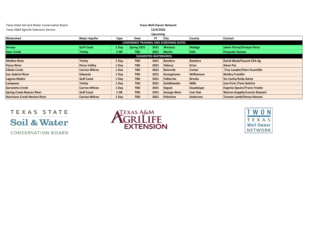 Texas State Soil and Water Conservation Board Texas A&M