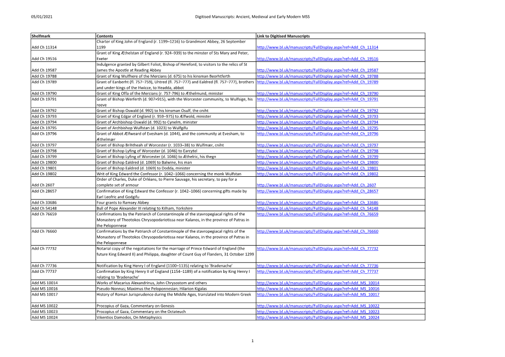 Full-List-Digitised-Mss-Jan-2021