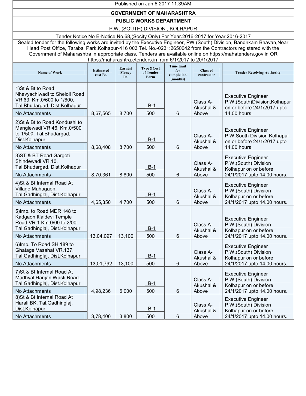 DIVISION , KOLHAPUR Tender Notice