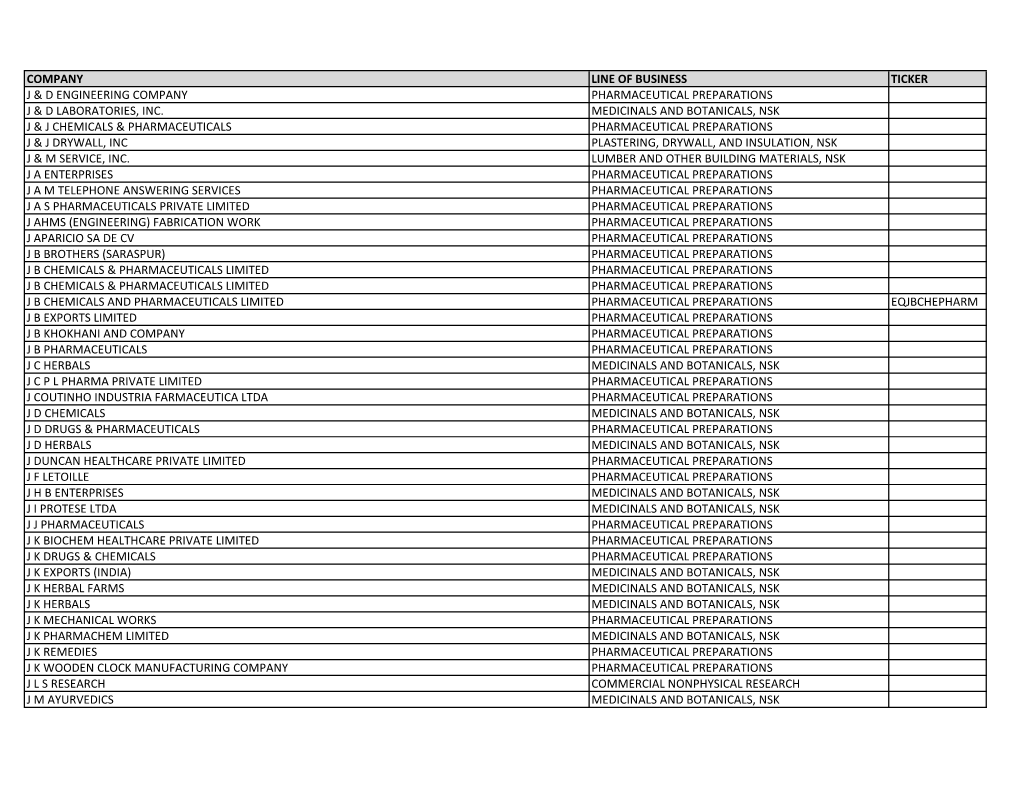 Listing of Global Companies with Ongoing Government Activity