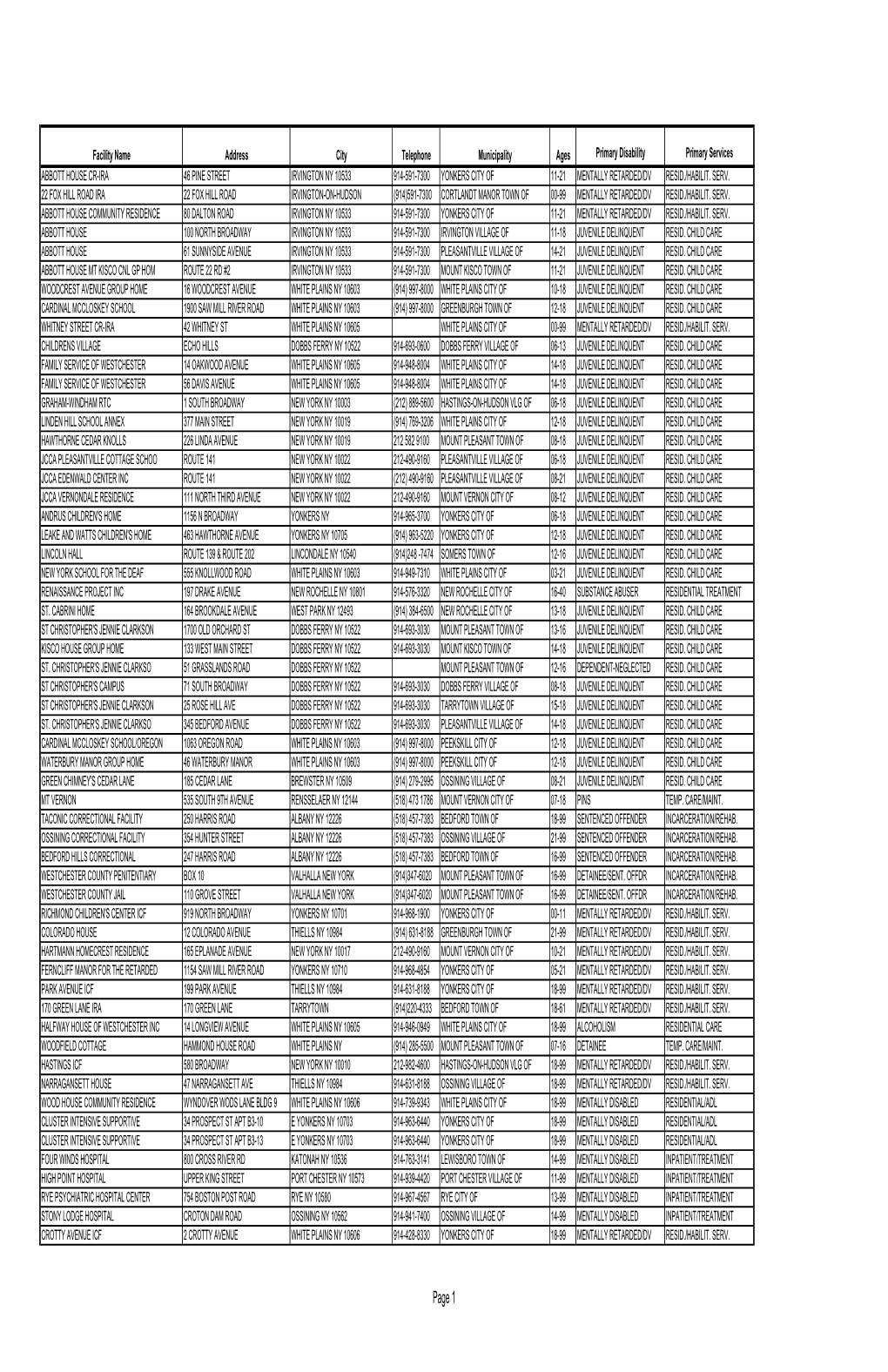 NYS Community Facilities Registry