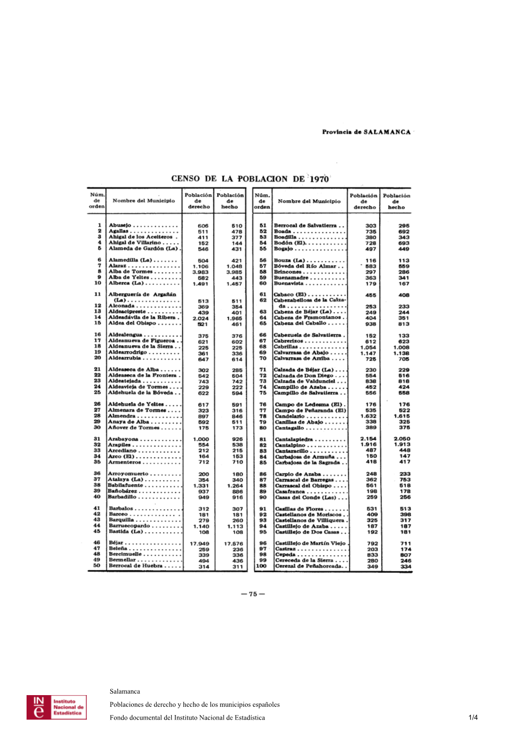 Salamanca Poblaciones De Derecho Y Hecho De Los Municipios Españoles Fondo Documental Del Instituto Nacional De Estadística 1/4