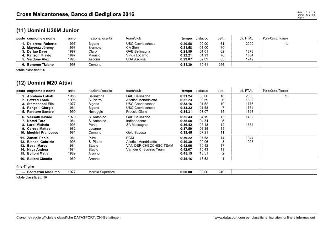 Cross Malcantonese, Banco Di Bedigliora 2016 (11)