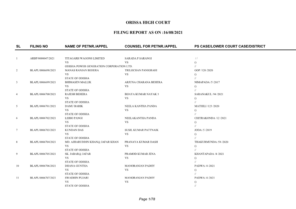 Orissa High Court Filing Report As on :16/08/2021