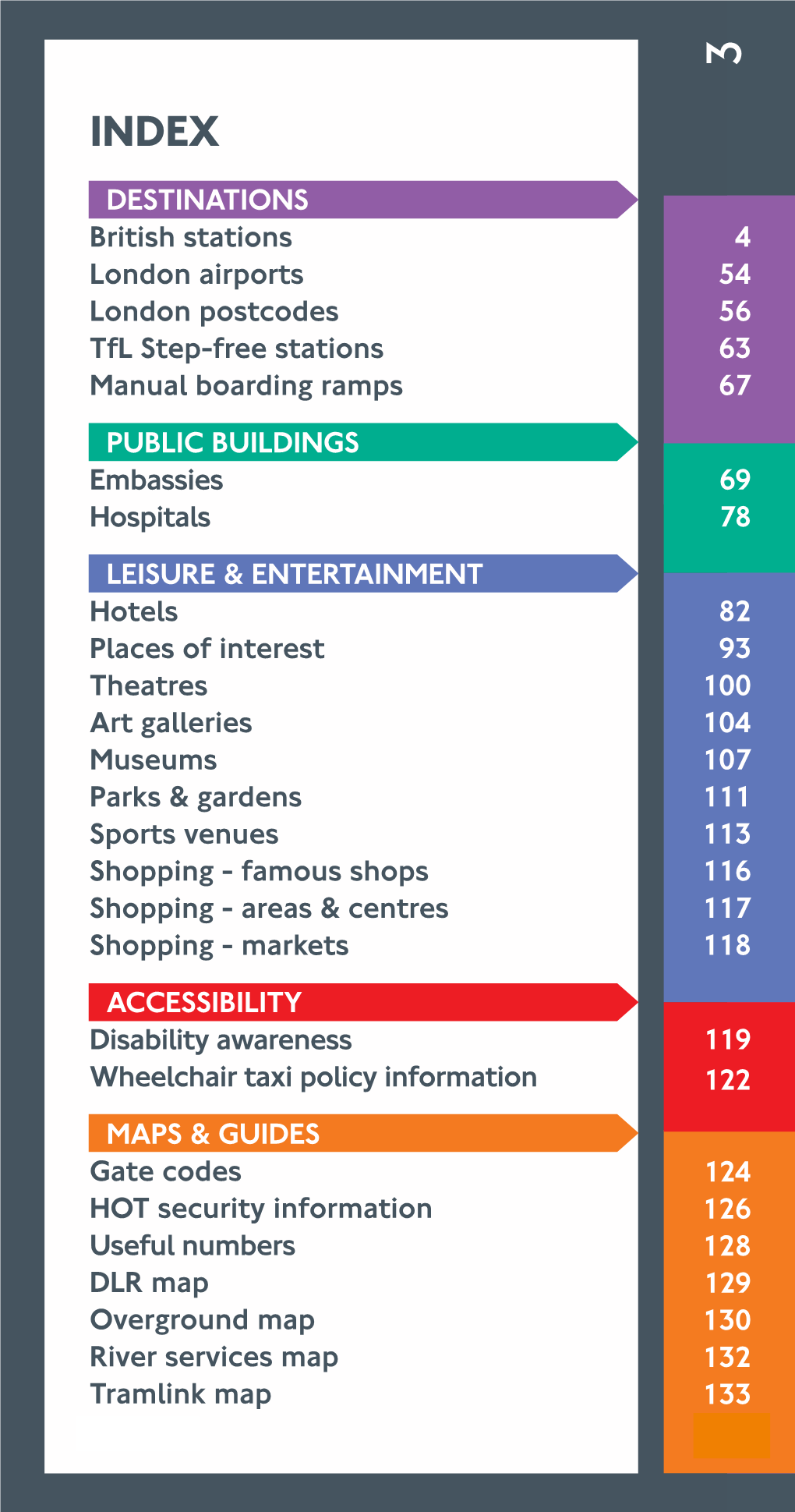 DESTINATIONS British Stations London Airports London Postcodes