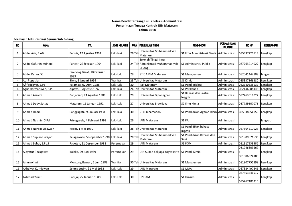 Formasi : Administrasi Semua Sub Bidang Nama Pendaftar Yang