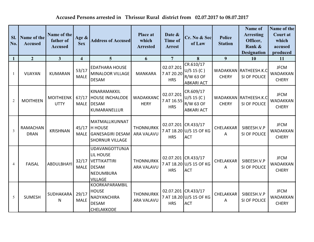 Accused Persons Arrested in Thrissur Rural District from 02.07.2017 to 08.07.2017