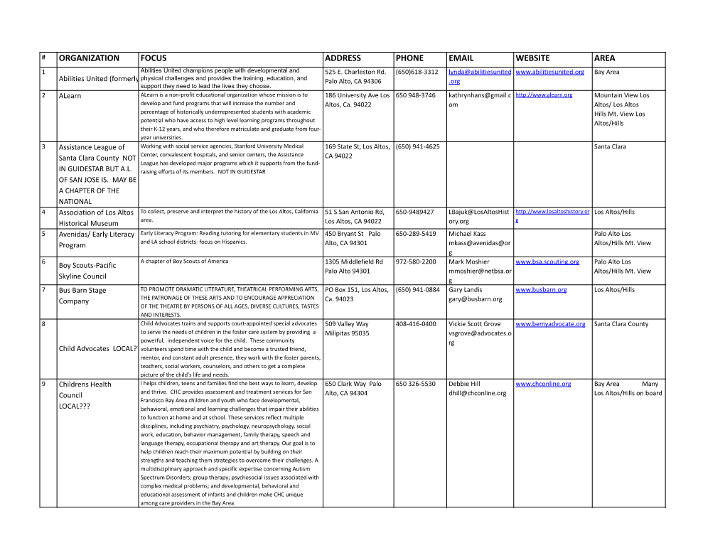 Final NP List-Pre-Approved