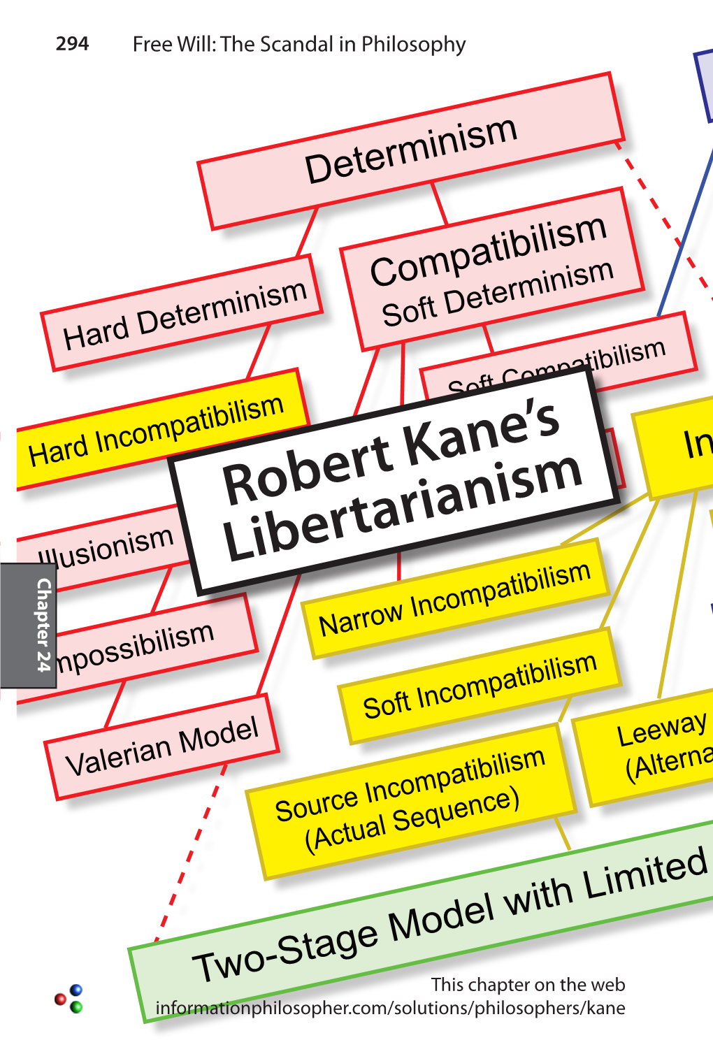 Robert Kane's Libertarianism