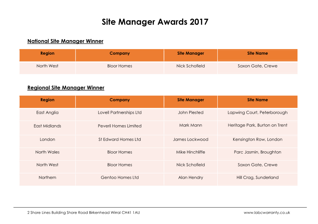 Site Manager Awards 2017 N 2014