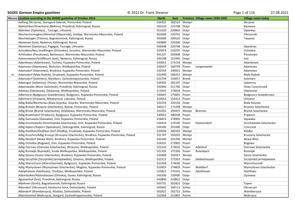 SGGEE German Empire Gazetteer 201908.Xlsx