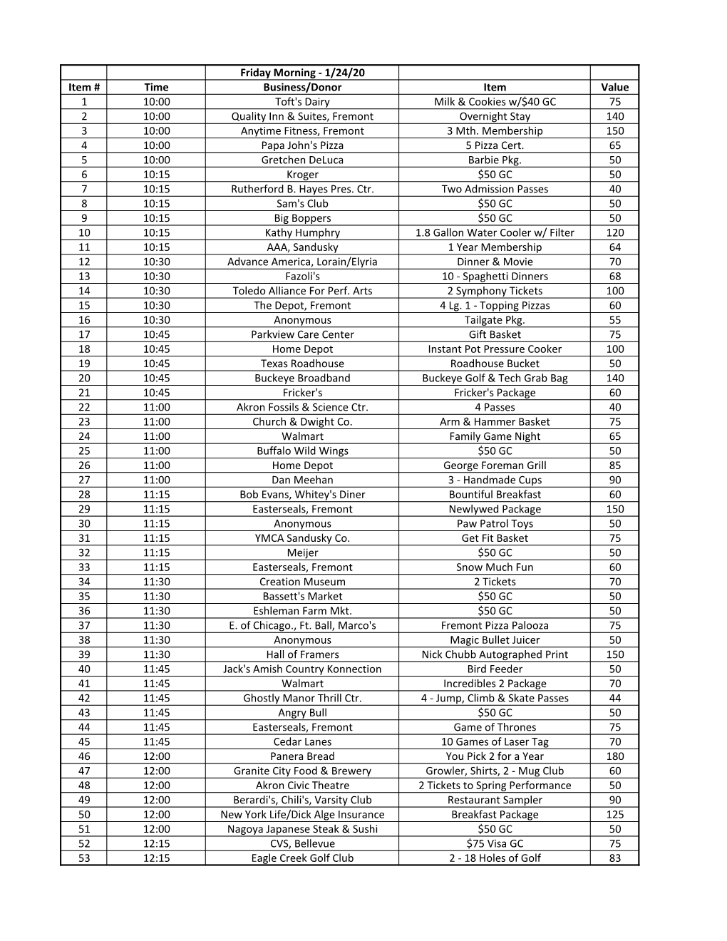 1/24/20 Item # Time Business/Donor Item Value 1 10:00