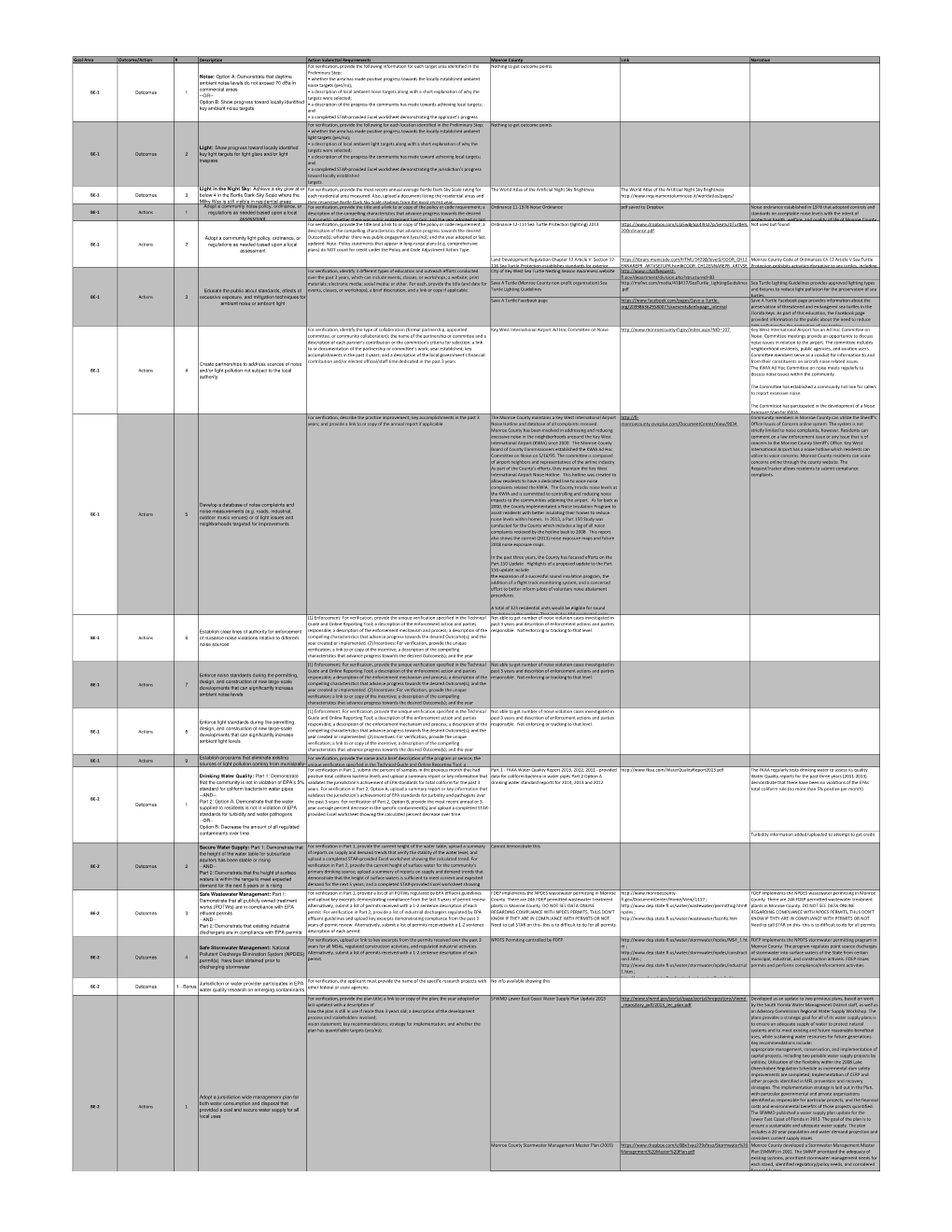 MASTER Monroe Crosswalk Spreadsheet 063015