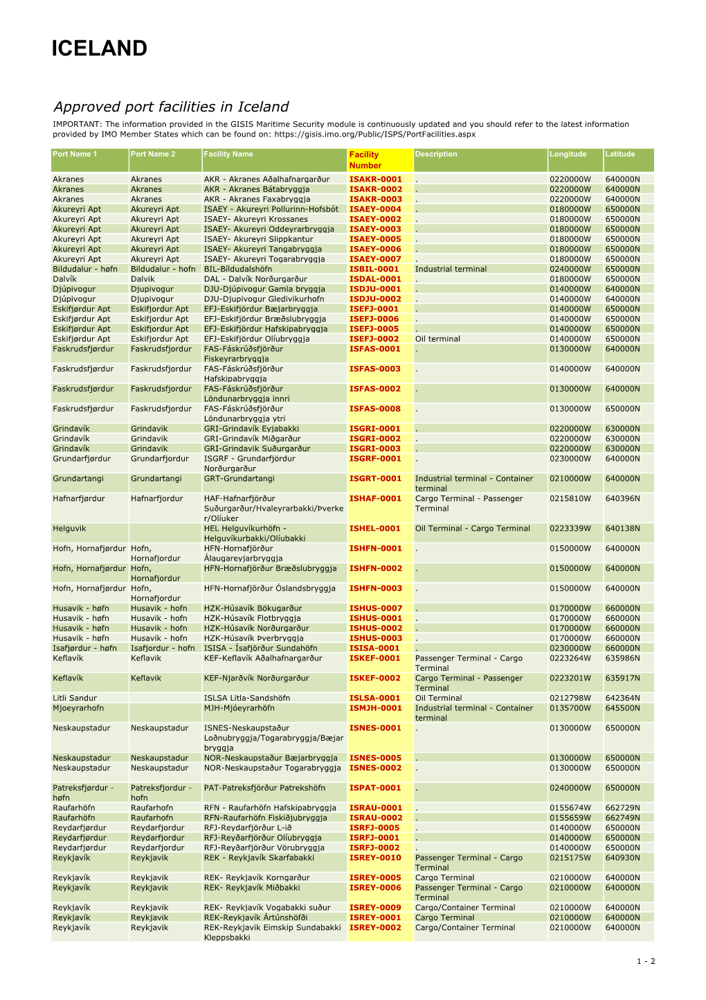 Iceland,-Port-Facility-Number.Pdf