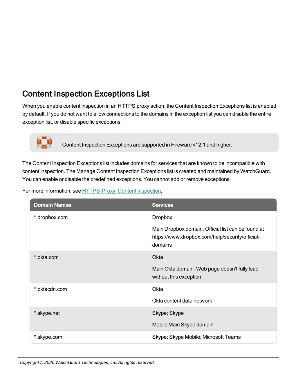 Content Inspection Exceptions List