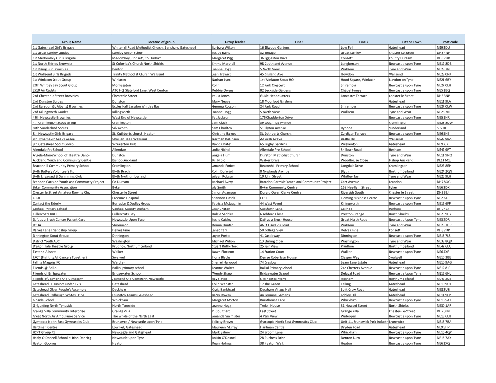 Group Name Location of Group Group Leader Line 1 Line 2 City Or Town