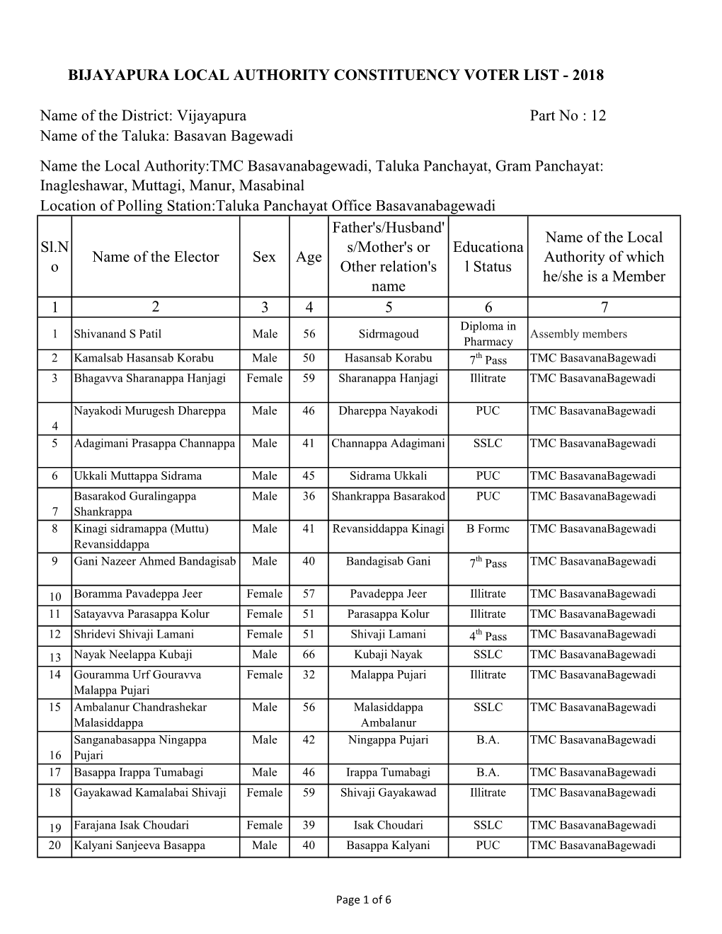 Bijayapura Local Authority Constituency Voter List - 2018