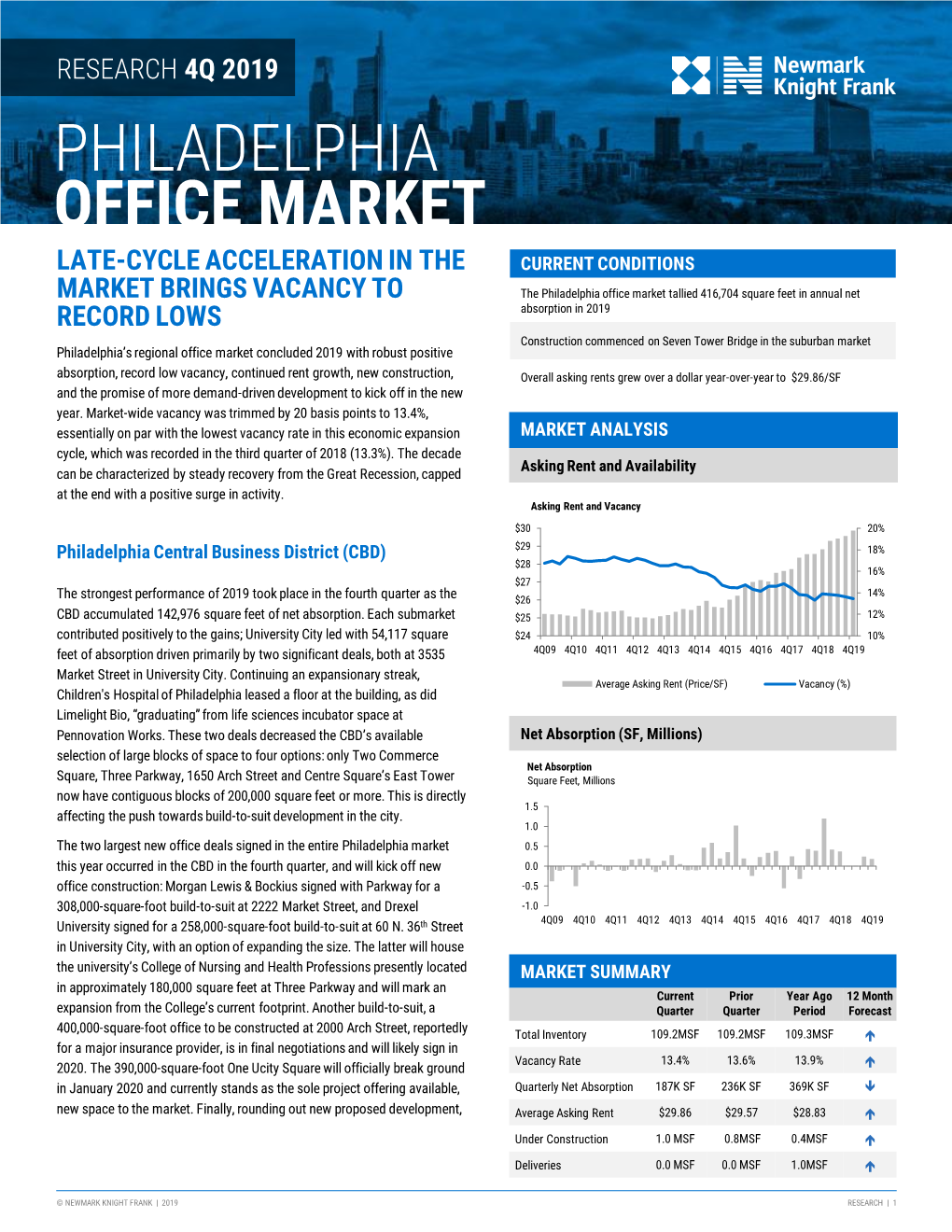 Philadelphia Office Market