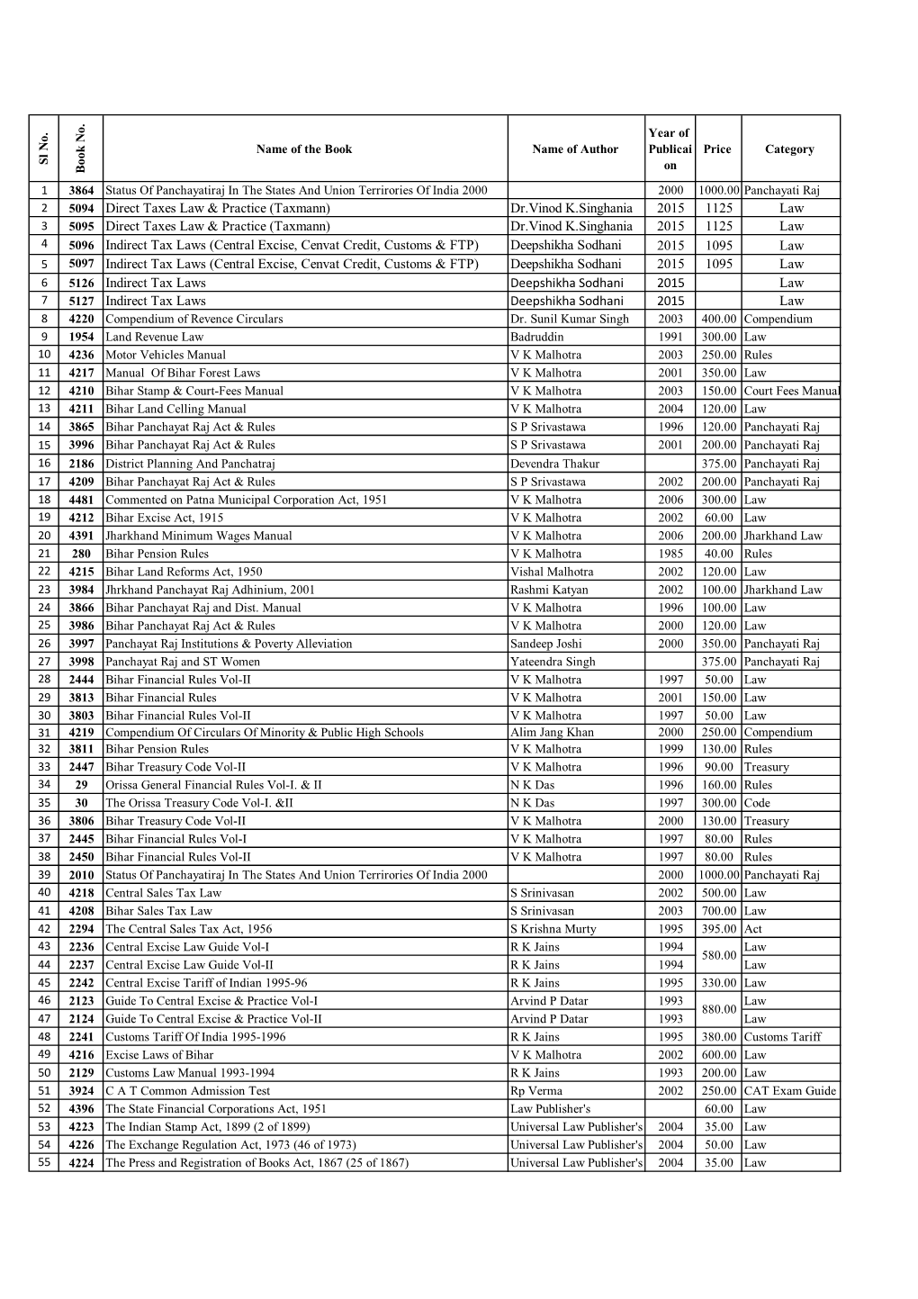 (Taxmann) Dr.Vinod K.Singhania 2015 1125 Law 5095 Direct Taxes