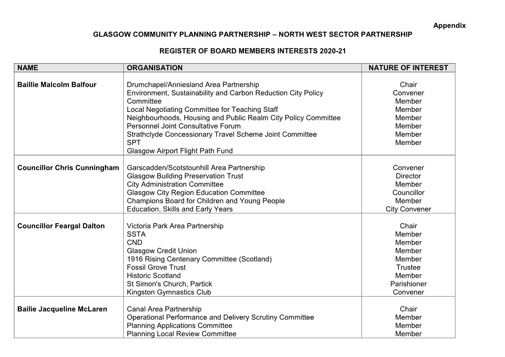 Glasgow Community Planning Partnership – North West Sector Partnership