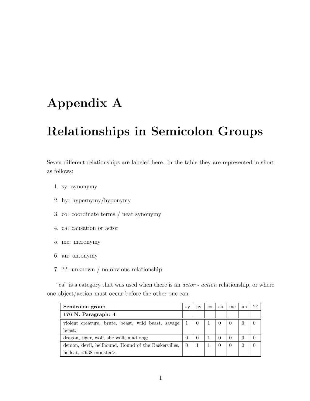 Appendix a Relationships in Semicolon Groups
