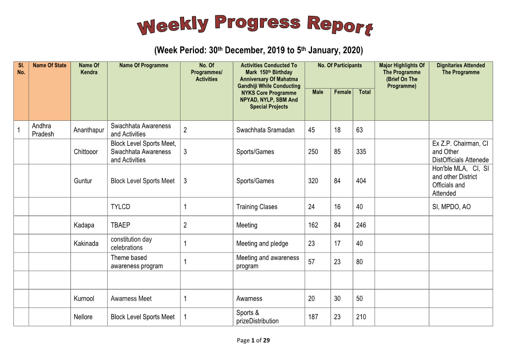 Week Period: 30Th December, 2019 to 5Th January, 2020