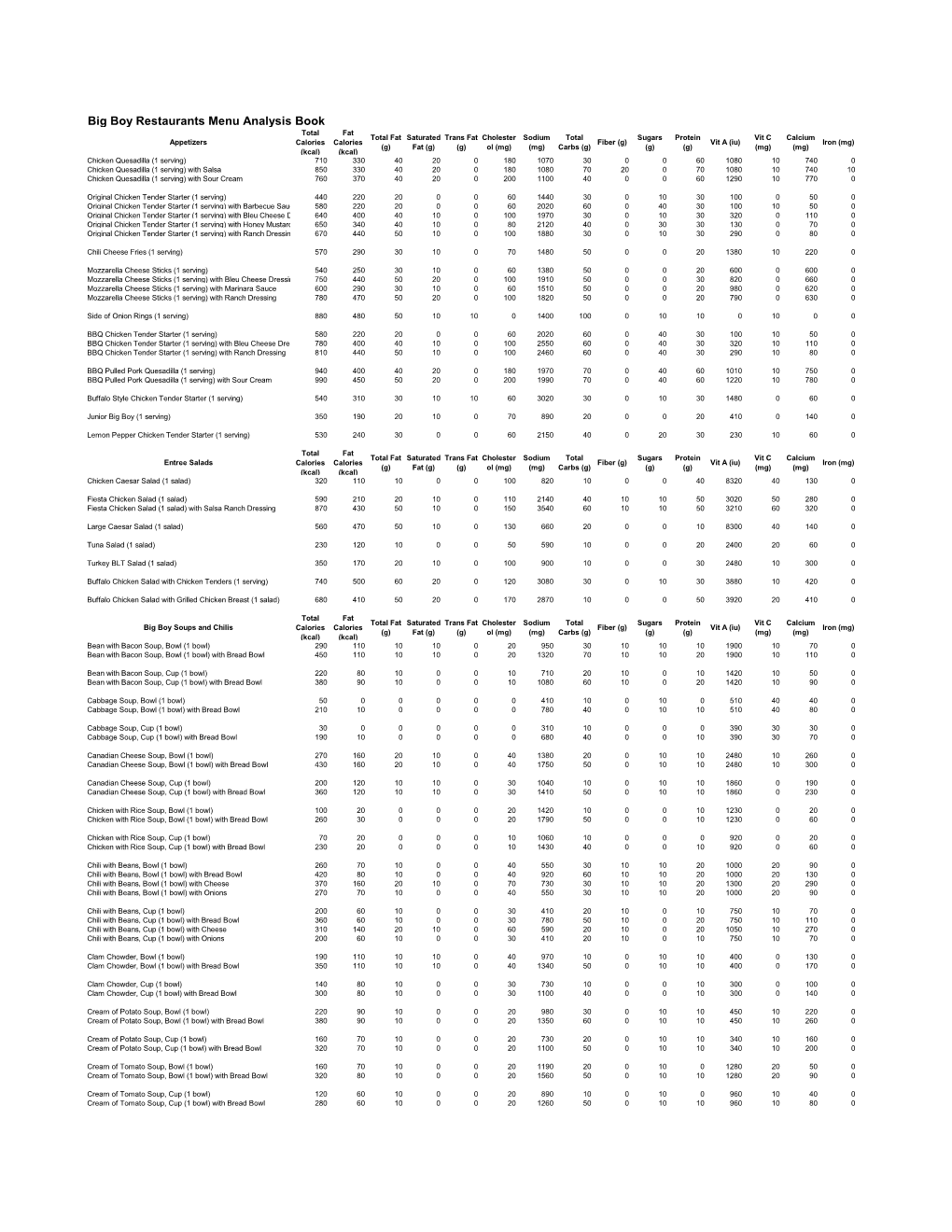 Big Boy Restaurants Menu Analysis Book