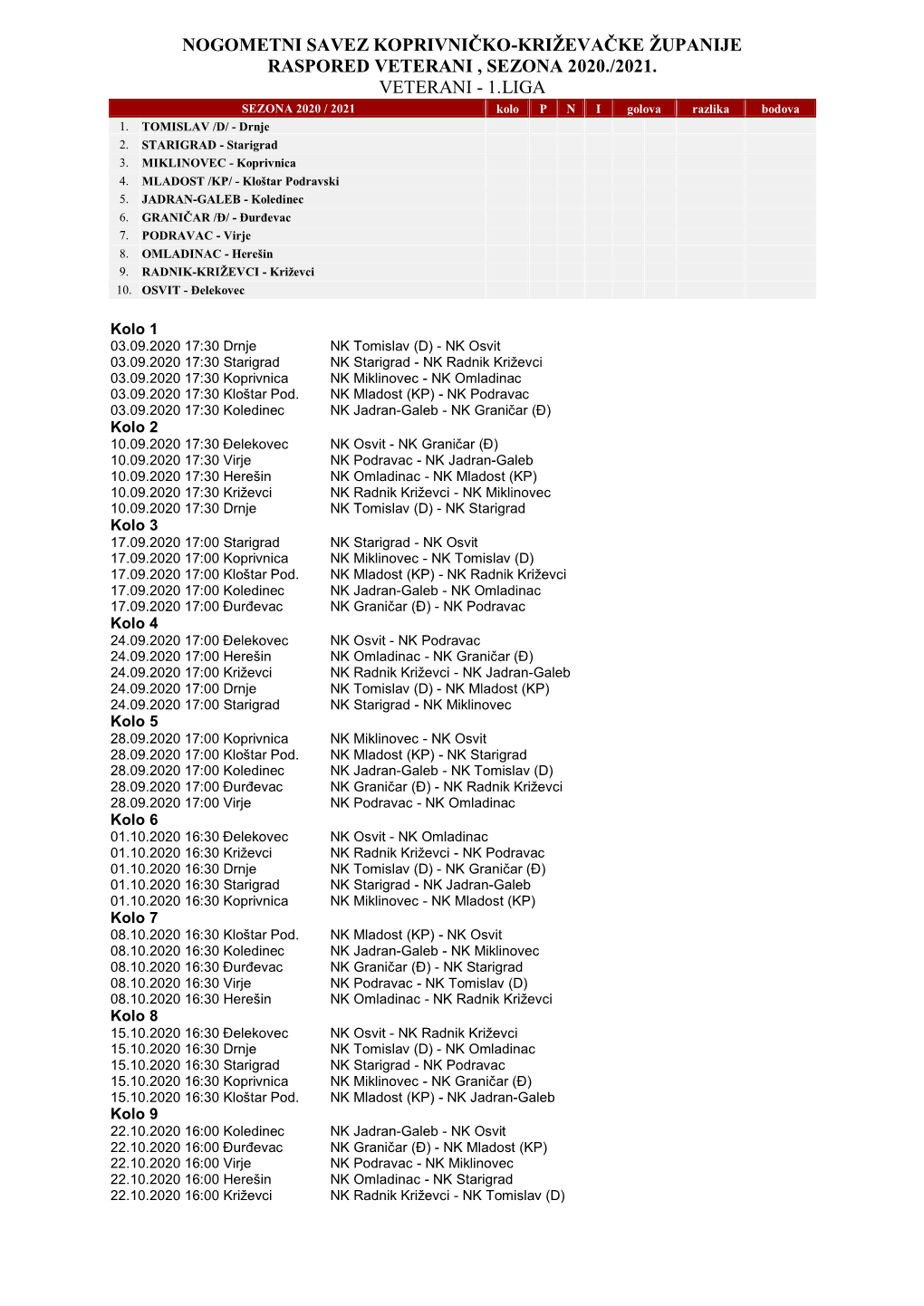 NS Koprivničko-Križevačke Županije, Raspored Veterani Sezona 2020