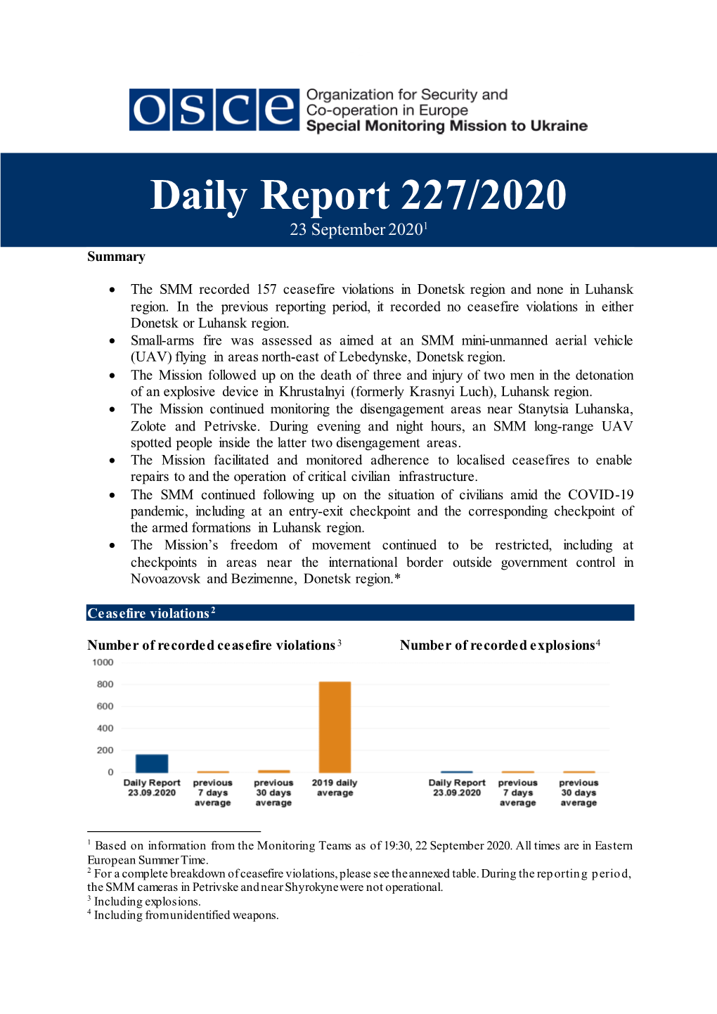 Daily Report 227/2020 23 September 20201 Summary