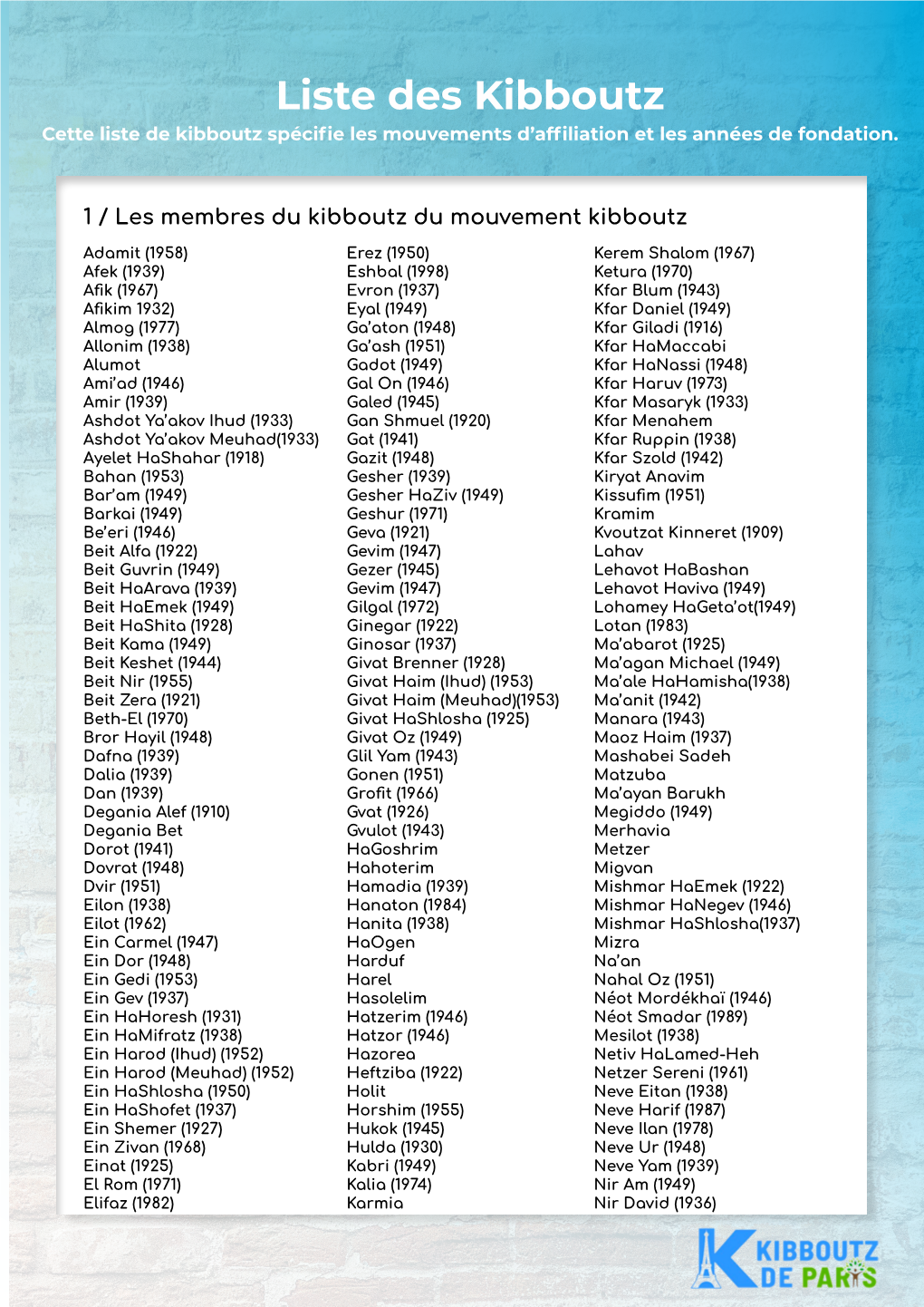 Liste Des Kibboutz Cette Liste De Kibboutz Spécifie Les Mouvements D’Affiliation Et Les Années De Fondation