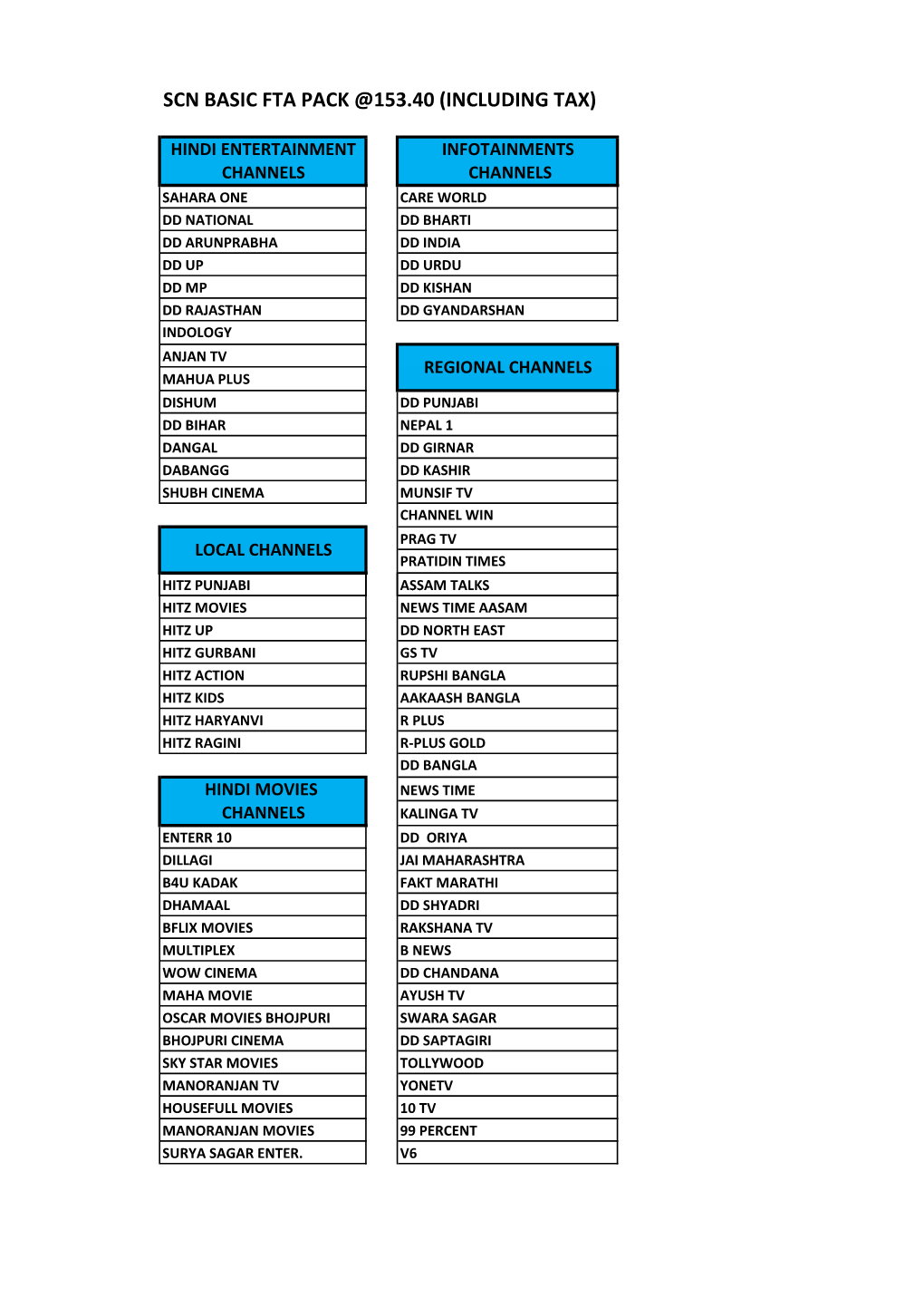 Scn Basic Fta Pack @153.40 (Including Tax)