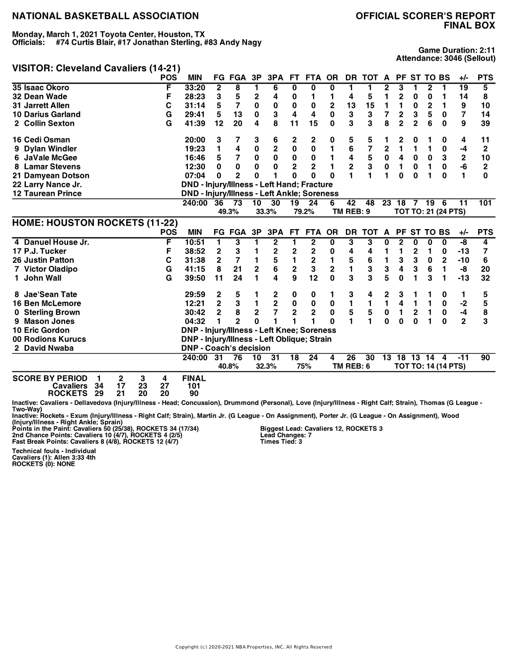 Box Score Cavaliers