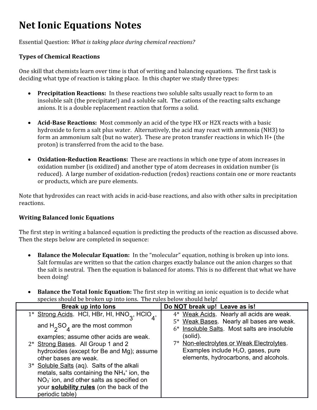 Net Ionic Equations Notes