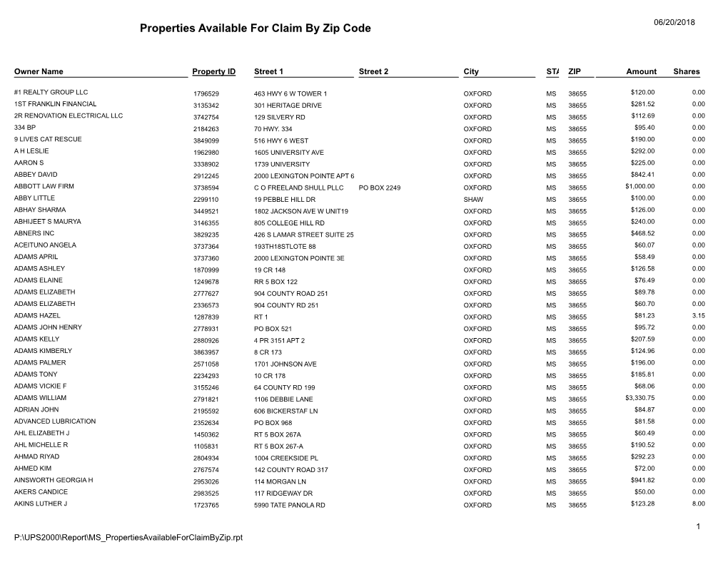 Properties Available for Claim by Zip Code