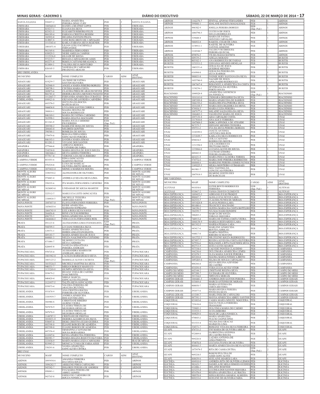 Caderno 1 Diário Do Executivo Sábado, 22 De Março De 2014 – 17