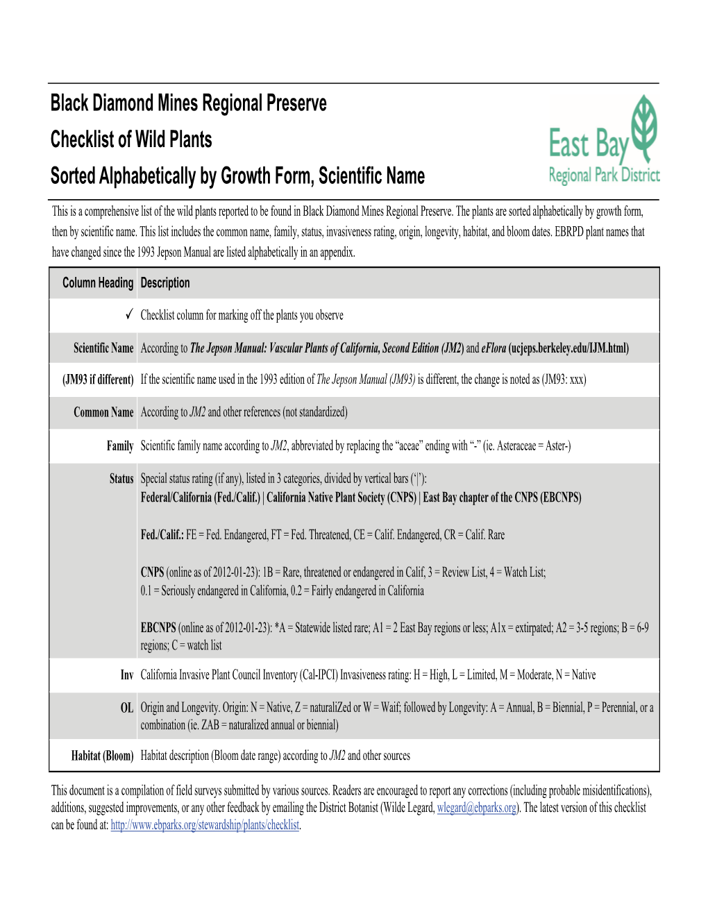 Black Diamond Mines Regional Preserve Checklist of Wild Plants Sorted Alphabetically by Growth Form, Scientific Name