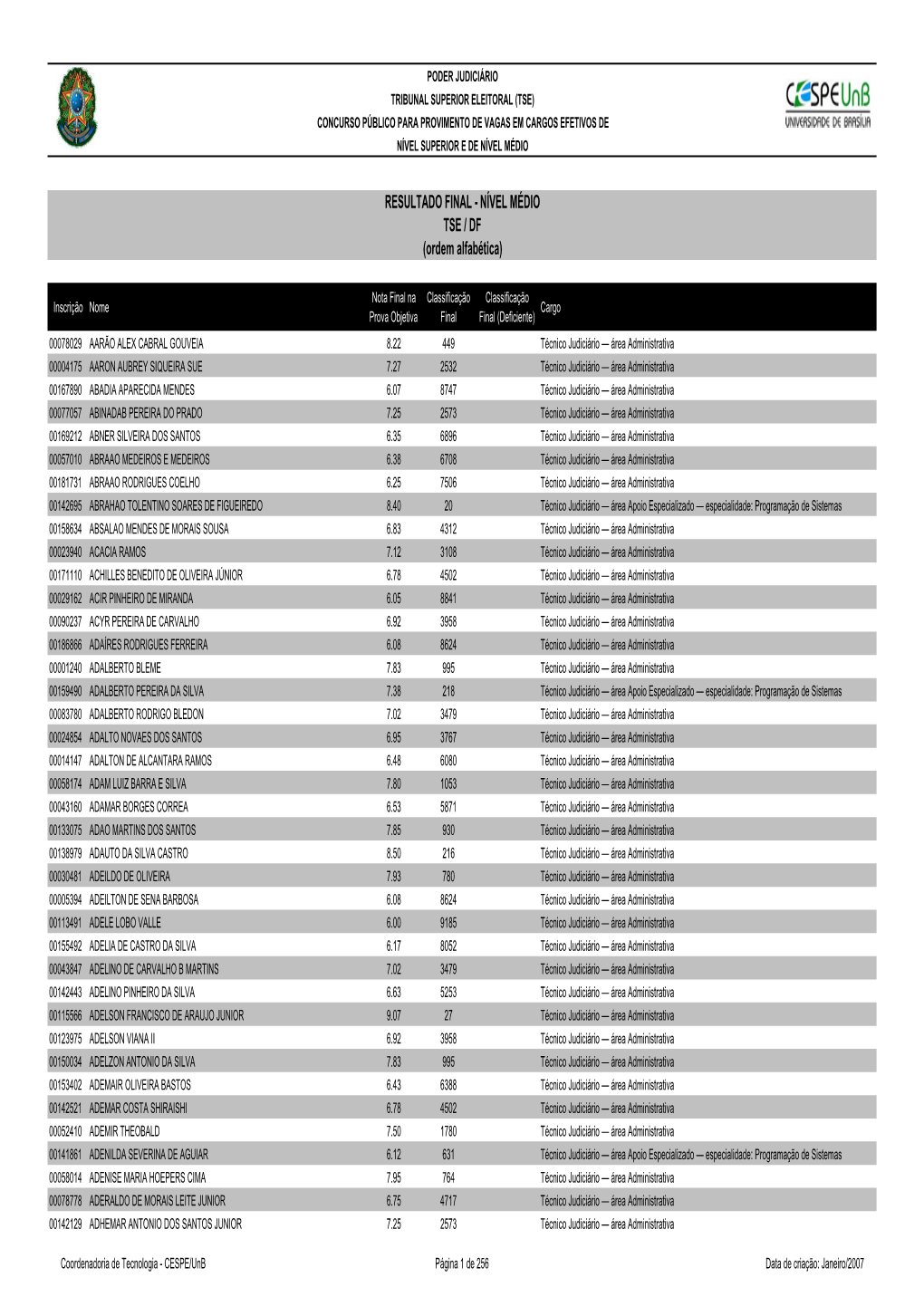 RESULTADO FINAL - NÍVEL MÉDIO TSE / DF (Ordem Alfabética)