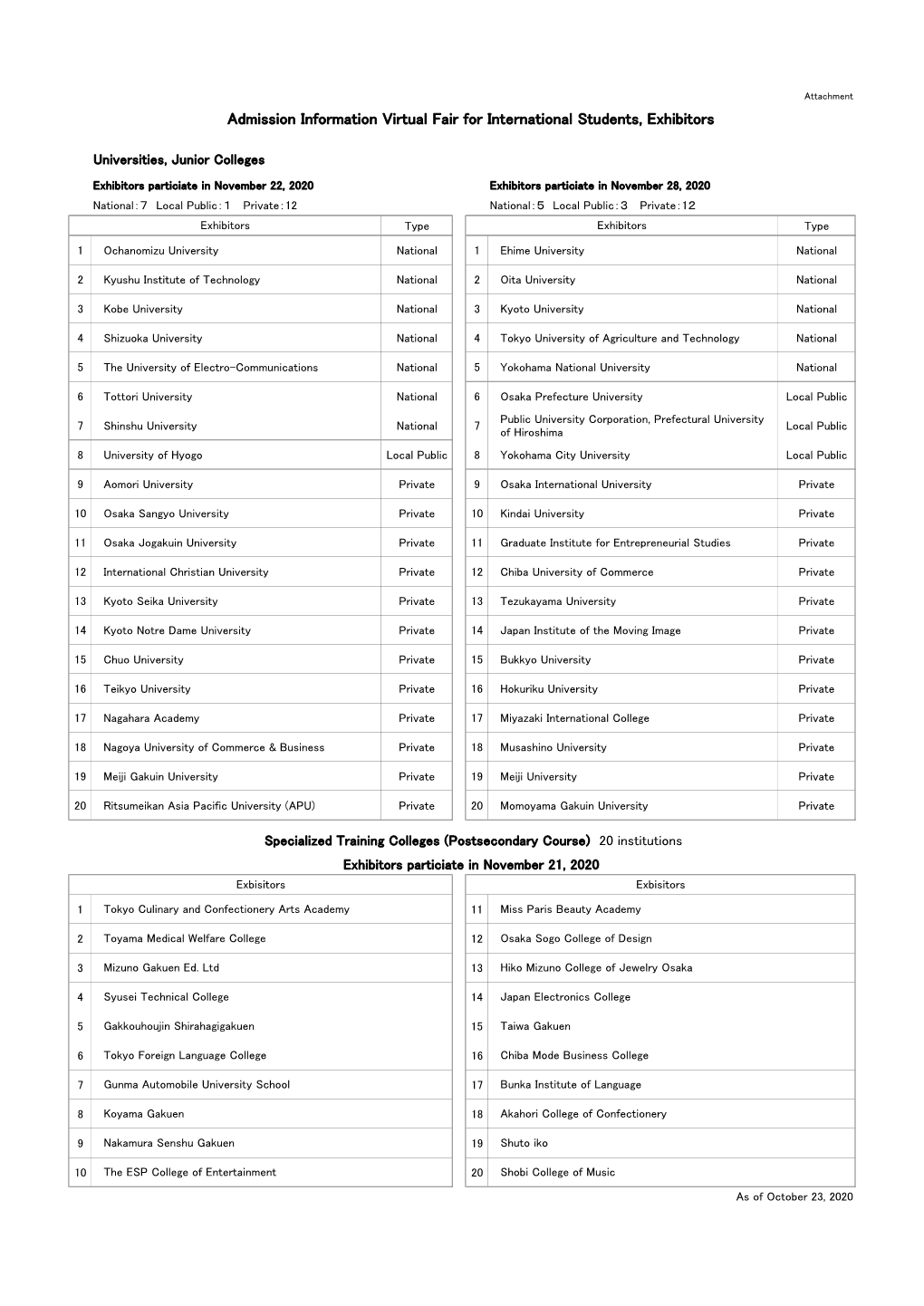 Exhibitors（PDF）