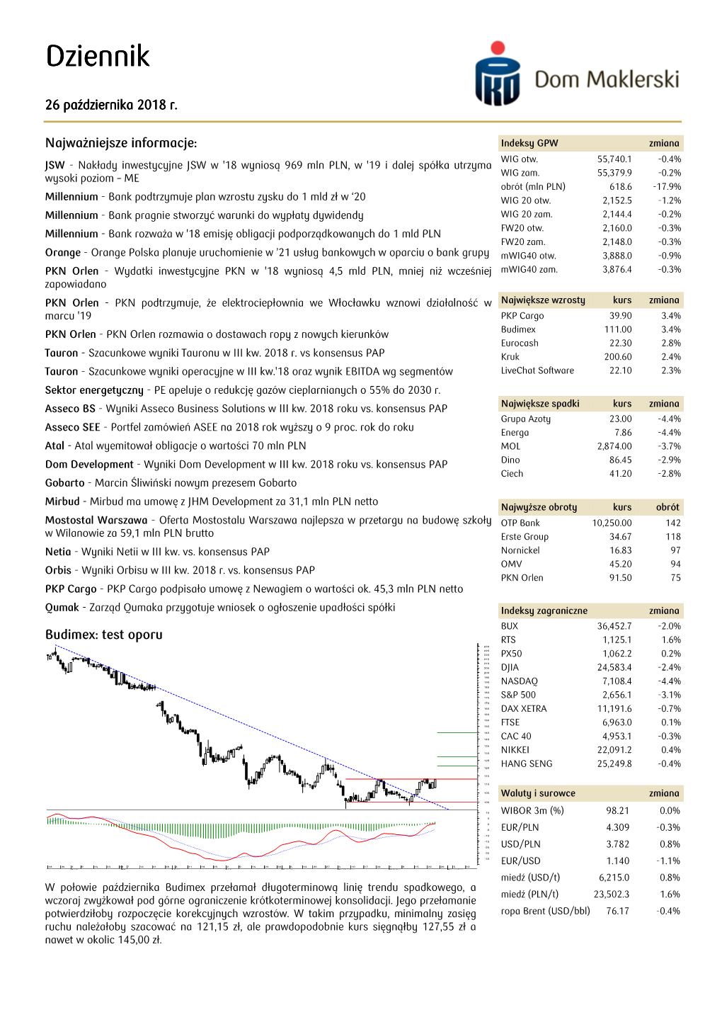 JSW, Millennium, Orange, PKN Orlen, Tauron, Asseco BS, Asseco SEE