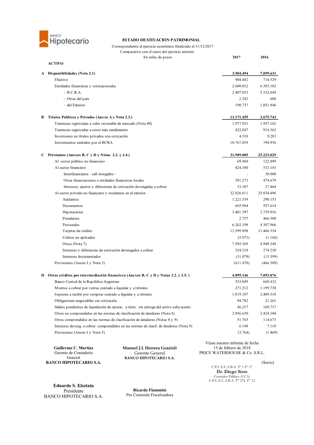 Denominacion De La Entidad : Banco Hipotecario Nacional