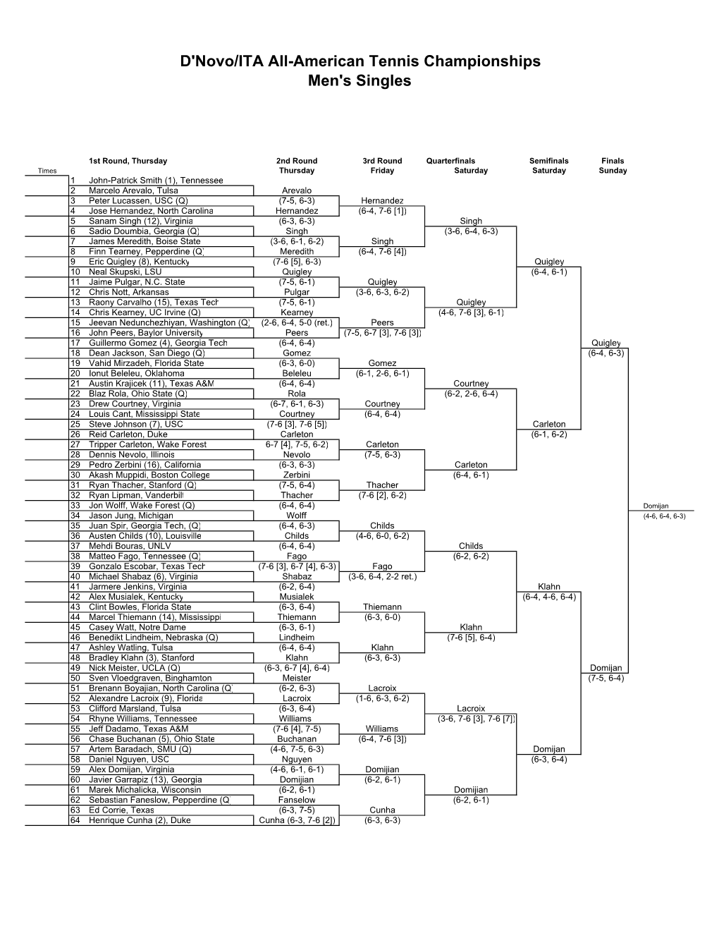 Main Draw Singles