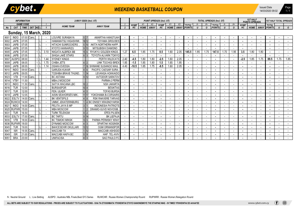 Weekend Basketball Coupon 14/03/2020 09:02 1 / 1