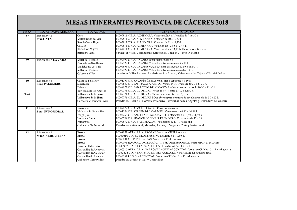 Mesas Itinerantes Provincia De Cáceres 2018