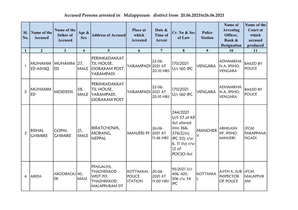 Accused Persons Arrested in Malappuram District from 20.06.2021To26.06.2021