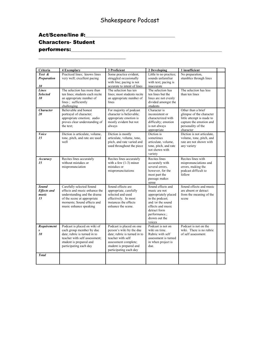 Acting Shakespeare Rubric