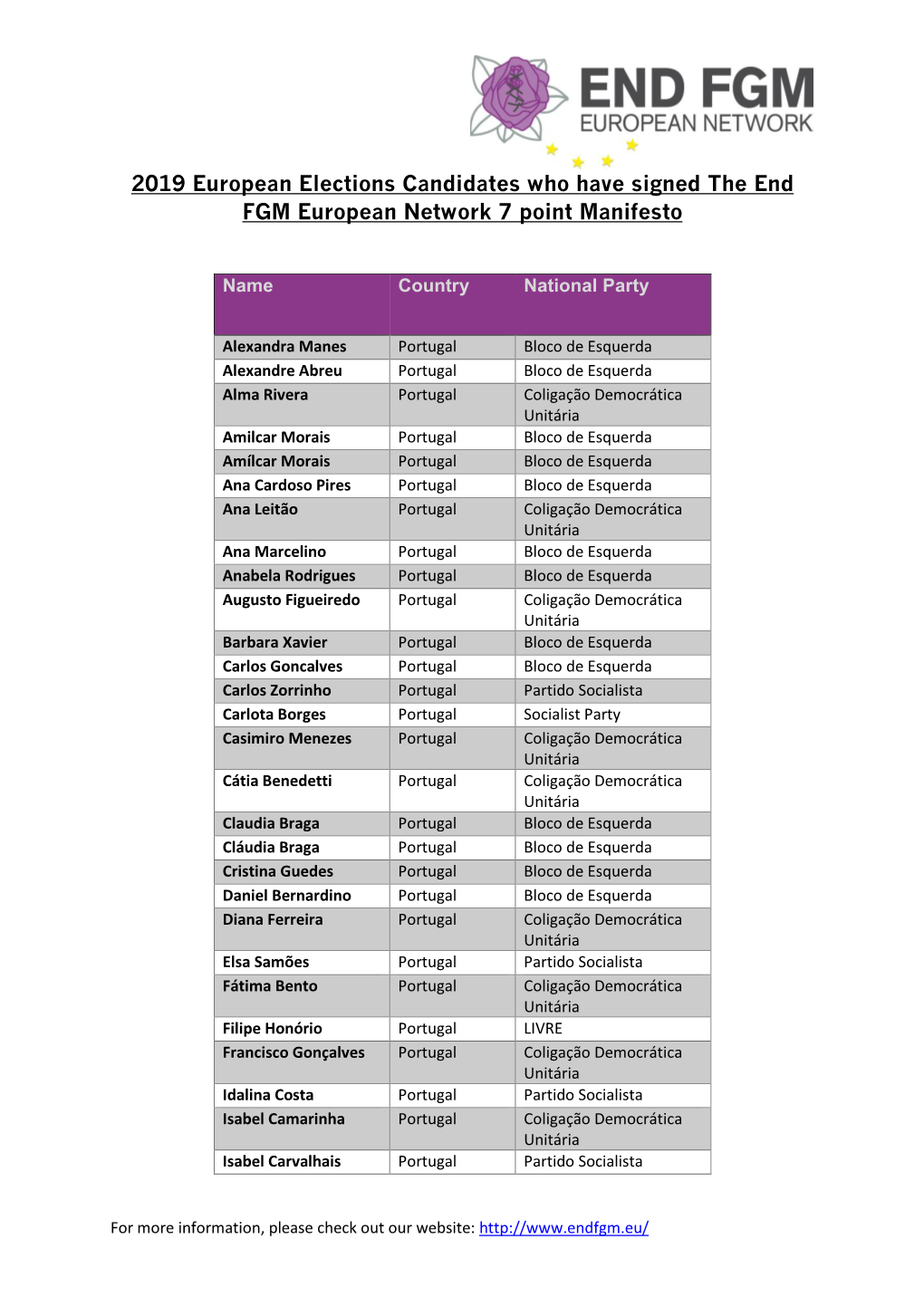 2019 European Elections Candidates Who Have Signed the End FGM European Network 7 Point Manifesto