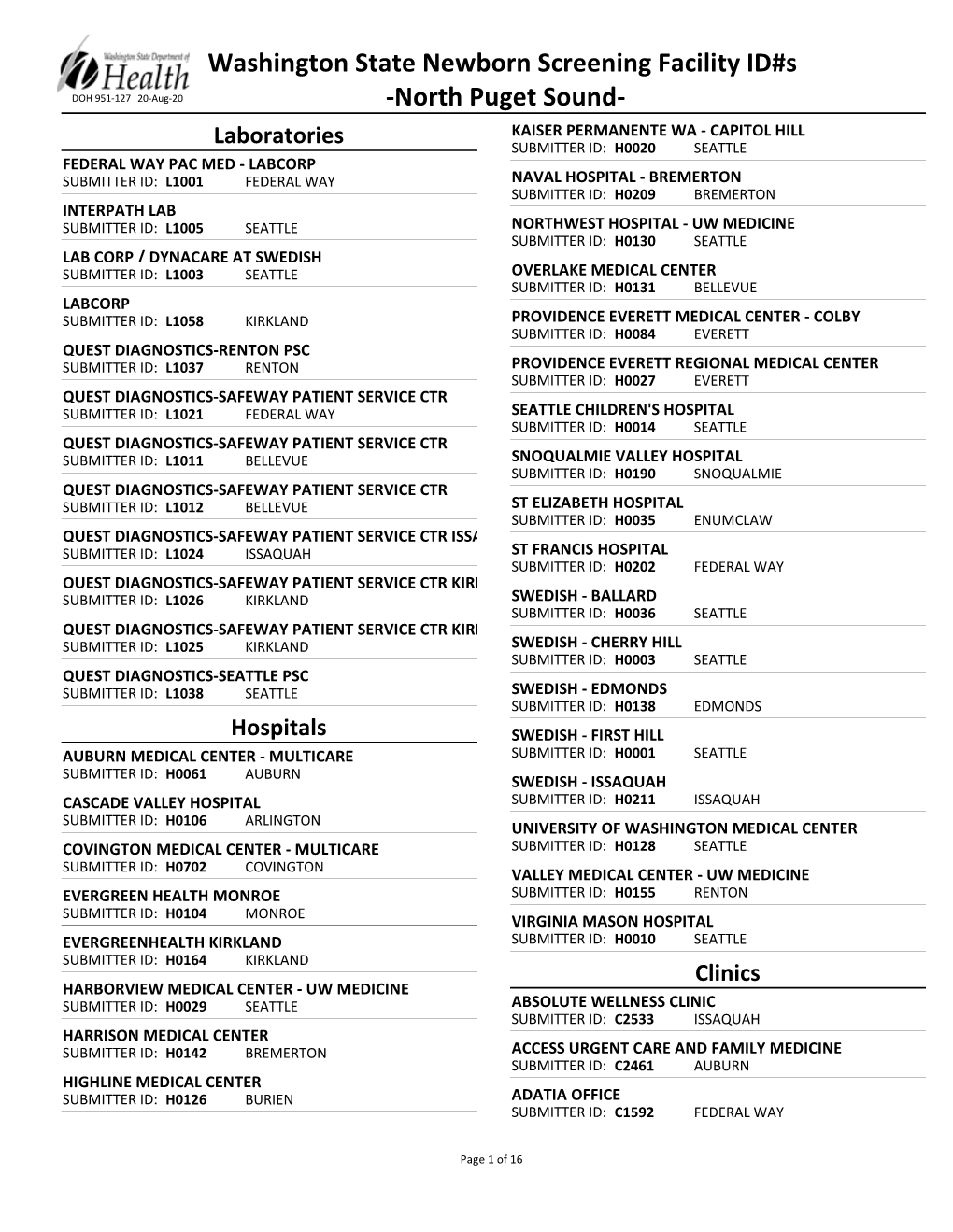 Newborn Screening ID Directory, North Puget Sound Region