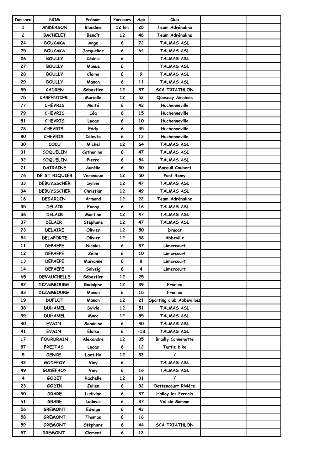 Dossard NOM Prénom Parcours Age Club 1 ANDERSON Blandine 12