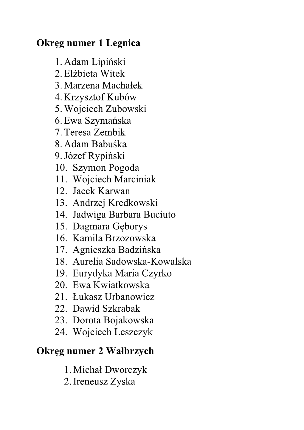 Okręg Numer 1 Legnica 1. Adam Lipiński 2. Elżbieta Witek 3