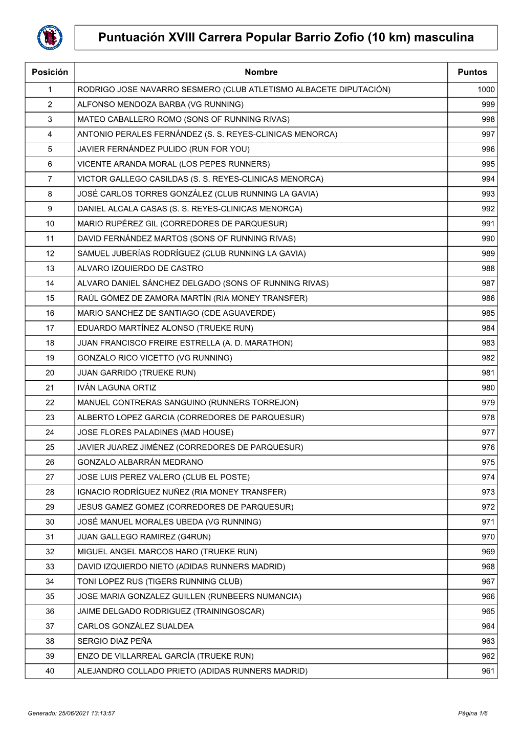 Puntuación XVIII Carrera Popular Barrio Zofio (10 Km) Masculina